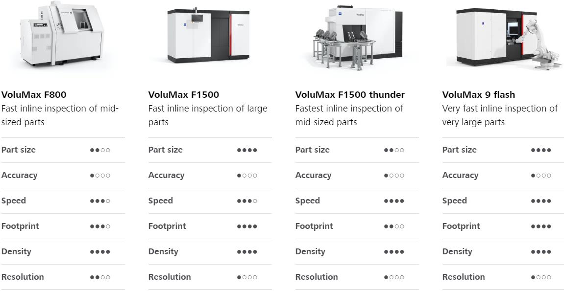 乌兰察布乌兰察布蔡司乌兰察布工业CT