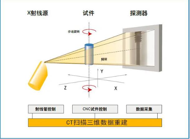 乌兰察布工业CT无损检测