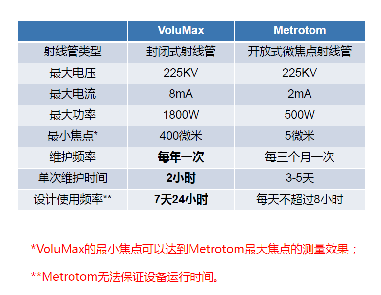 乌兰察布乌兰察布蔡司乌兰察布工业CT