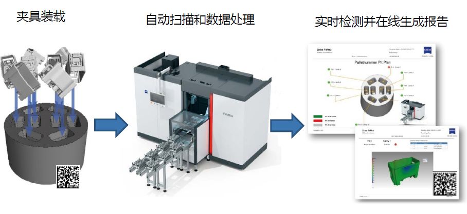 乌兰察布乌兰察布蔡司乌兰察布工业CT