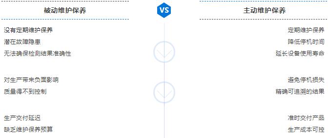 乌兰察布三坐标维保